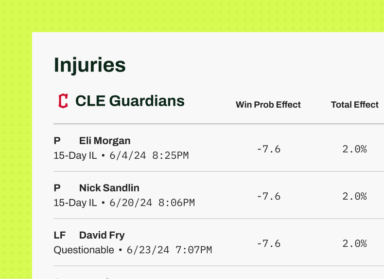 The GamedayMath injuries table listing player injuries and associated values