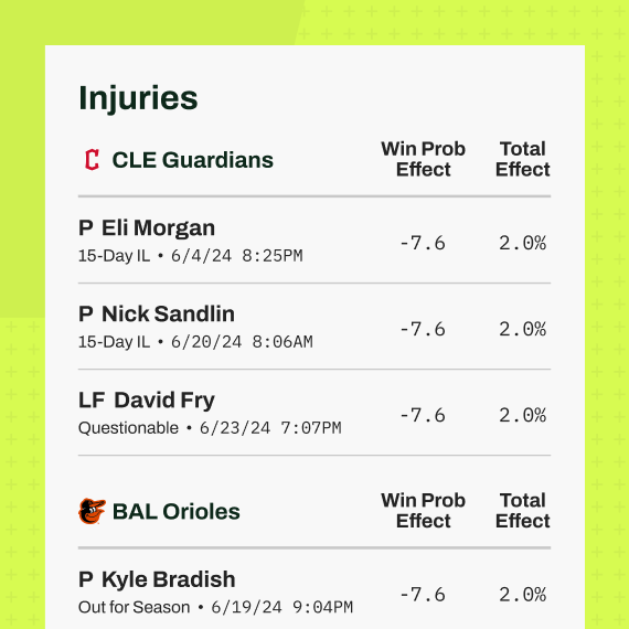 The GamedayMath injuries table listing player injuries and associated values